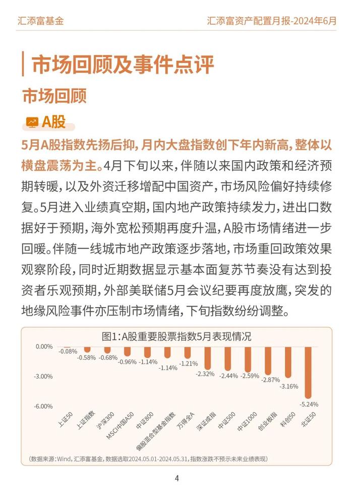 汇添富基金资产配置月报 | 2024年6月：关注泛红利类资产、超跌核心资产