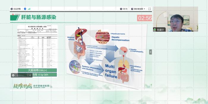 千帆杯赛报 | 疑难肝病诊疗思维训练营黑龙江省选拔赛