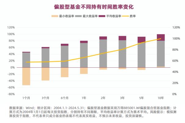 【养老新知】存时间到“时间银行”，不如来看看养老目标基金