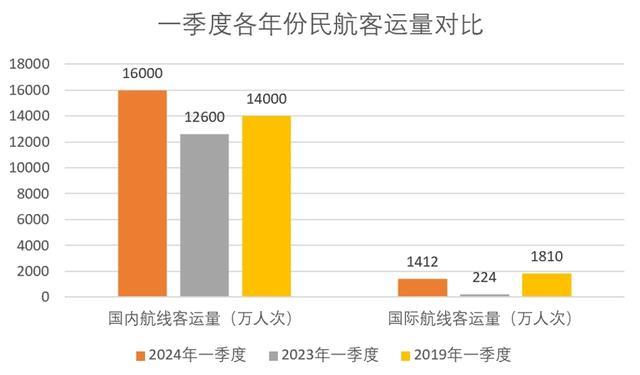 一季度，上海“流量经济”爆发，这些指标亮眼