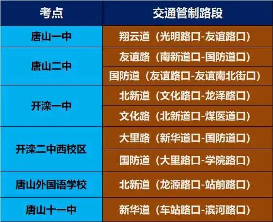 注意：唐山市区高考考点周边道路交通管制时间调整！