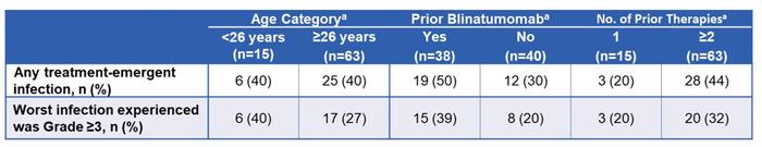 【2024 ASCO】ZUMA-3研究：R/R B-ALL患者接受Brexu-cel治疗后的长期生存结局