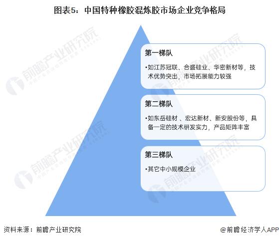 【行业深度】洞察2024：全球及中国特种橡胶混炼胶行业市场规模及竞争格局(附市场规模、竞争格局等)