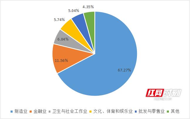 湖南上市公司分红榜单——2023年度累计分红超230亿元