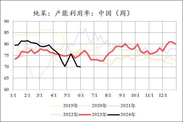 苯乙烯：山高月小已多时 静候水落石出日