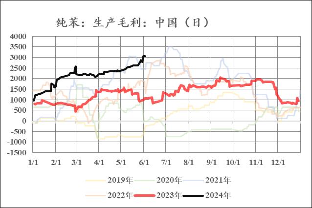 苯乙烯：山高月小已多时 静候水落石出日