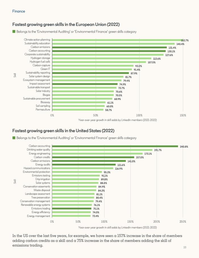 领英：2023年全球绿色技能报告