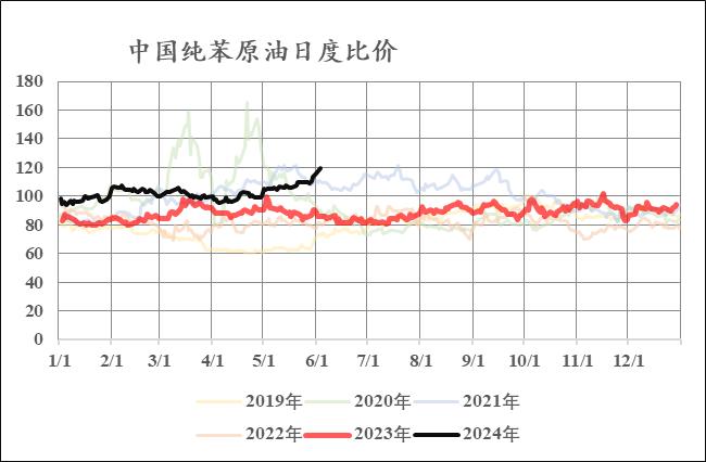 苯乙烯：山高月小已多时 静候水落石出日