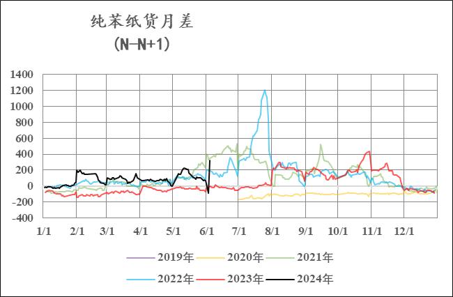 苯乙烯：山高月小已多时 静候水落石出日