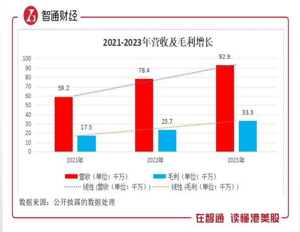 新股解读|一脉阳光：上市锻造龙头增长势能 打造中国医学影像服务产业名片