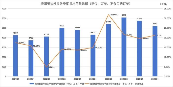 关于美团的叙事，又回到了5年前