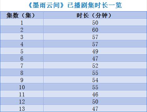 刚热播就被举报？于正爆火新剧或踩广电总局“红线”，官方回应！业内：恐被下架！网友：商战又开始了