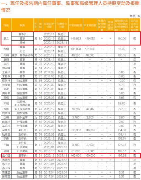 常熟农商银行董事长薛文从基层升上来 去年薪酬高达180万高于庄广强