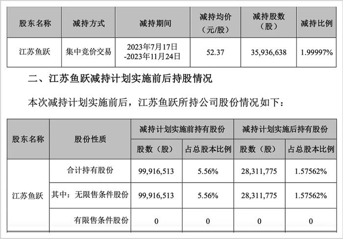 云南白药窝案持续发酵：隐退的400亿医疗大佬，又站在风暴中央