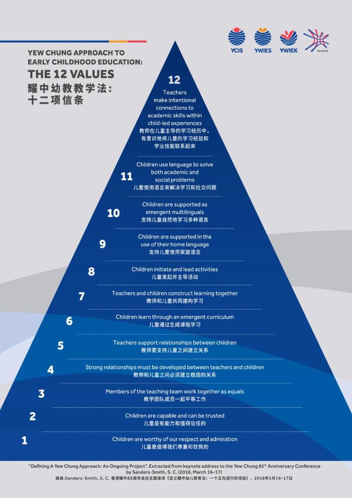 耀中幼教教学法背后的秘密：十二项信条与文化和谐共生