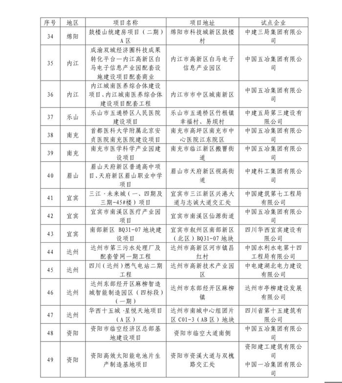 扩面增量，四川公布49个2024年度省级智能建造试点项目