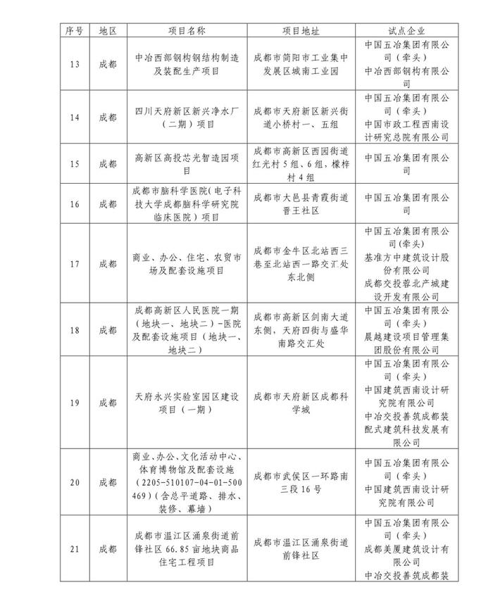 扩面增量，四川公布49个2024年度省级智能建造试点项目