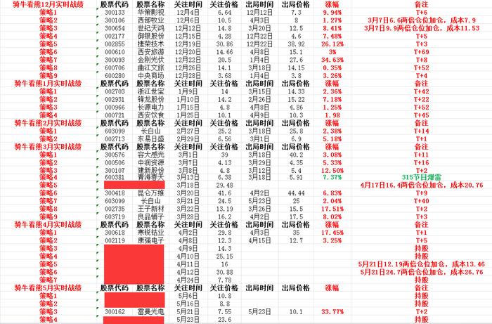 微盘股板块涨逾5%！创业板指跌逾2%，哪里才是抄底空间？