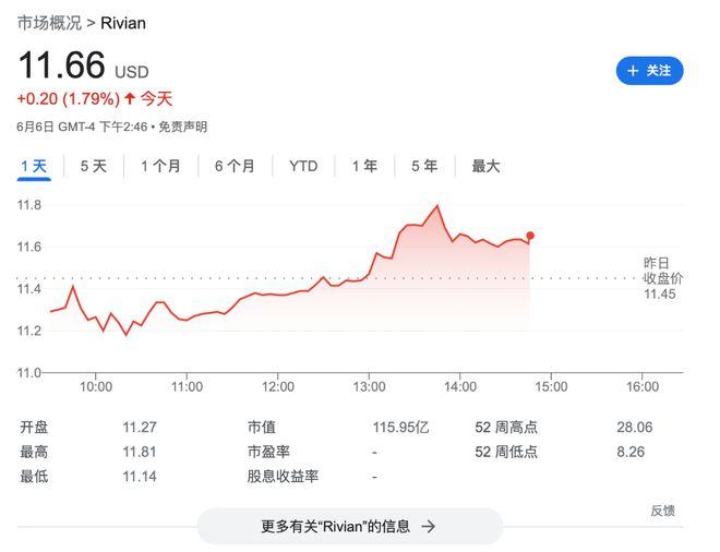 Rivian推出新一代R1皮卡和SUV 配置英伟达芯片提升性能