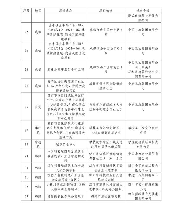 扩面增量，四川公布49个2024年度省级智能建造试点项目