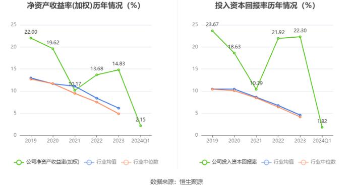 爱迪特：拟首发募资9.55亿元投建牙科产业园等项目 6月17日申购