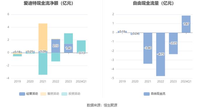 爱迪特：拟首发募资9.55亿元投建牙科产业园等项目 6月17日申购