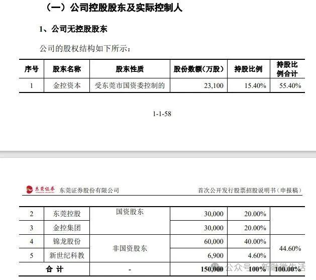 曾向典当行借钱的锦龙股份，转让东莞证券股权还在推进，又开始卖中山证券