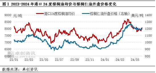 原料下跌叠加需求不足，5月油脂化工产品价格回落