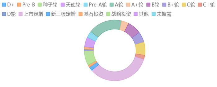 中国经济观测点丨5月企业注册量下降明显 但融资情况平稳