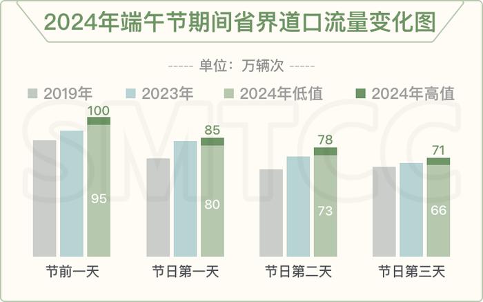 放假啦！地铁宣布：假期最后一天延时、加开，明天上海又要堵堵堵？长江隧道最堵时段是……