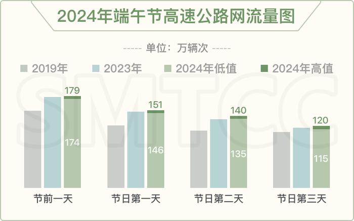 放假啦！地铁宣布：假期最后一天延时、加开，明天上海又要堵堵堵？长江隧道最堵时段是……