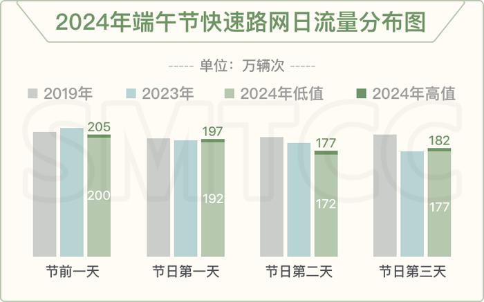 放假啦！地铁宣布：假期最后一天延时、加开，明天上海又要堵堵堵？长江隧道最堵时段是……