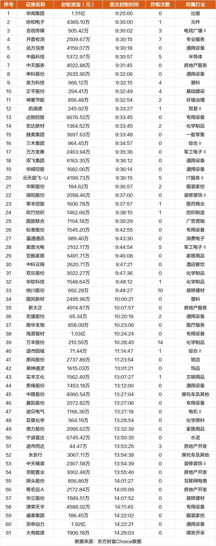 6月7日涨停复盘：协和电子5板 云天励飞