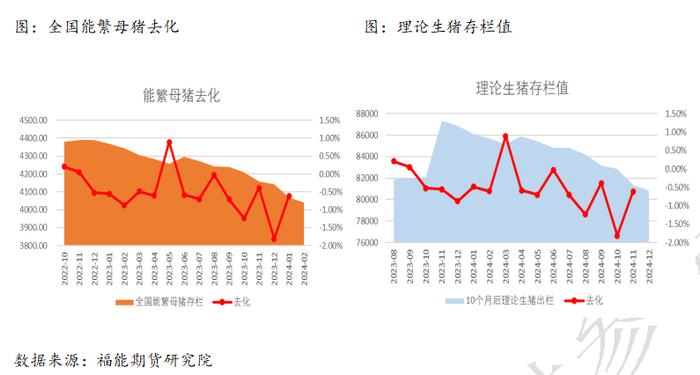 生猪专题报告之三：产能去化体现，延续前期观点