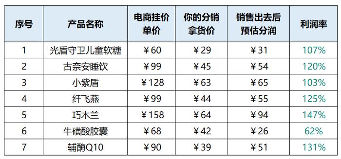 明德生物旗下品牌明慧医生招募倒计时，这波福利千万别错过