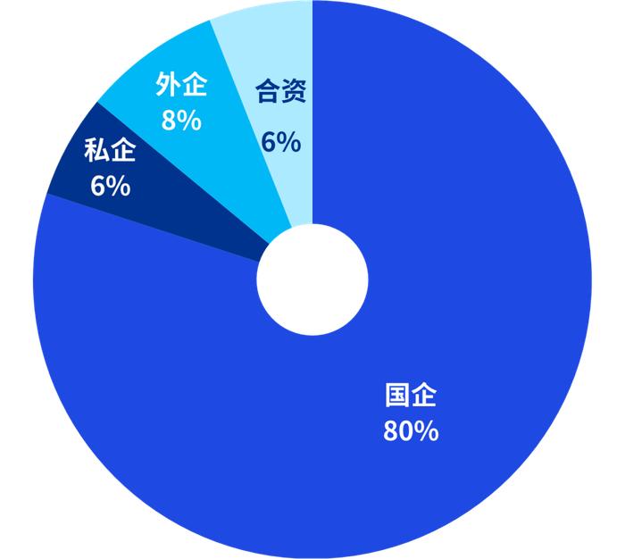 数说REITs | 市场观察之季度回顾期刊（2024年1季度）