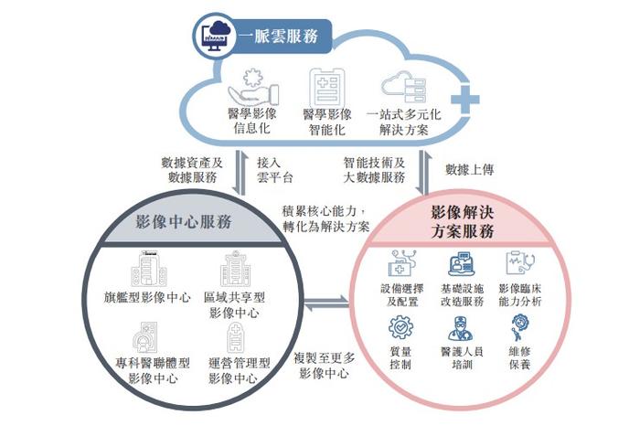 新股解读|一脉阳光：上市锻造龙头增长势能 打造中国医学影像服务产业名片