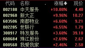 股吧火了，人气飙升4700多名！