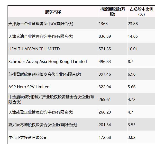 爱迪特：拟首发募资9.55亿元投建牙科产业园等项目 6月17日申购