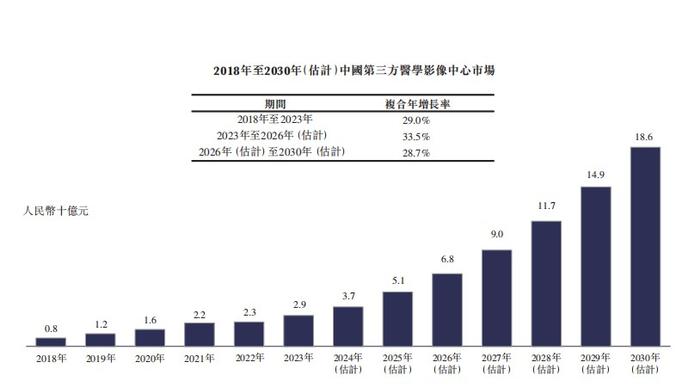 新股解读|一脉阳光：上市锻造龙头增长势能 打造中国医学影像服务产业名片