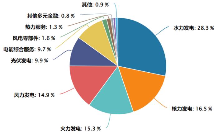 这个夏天会缺电吗？