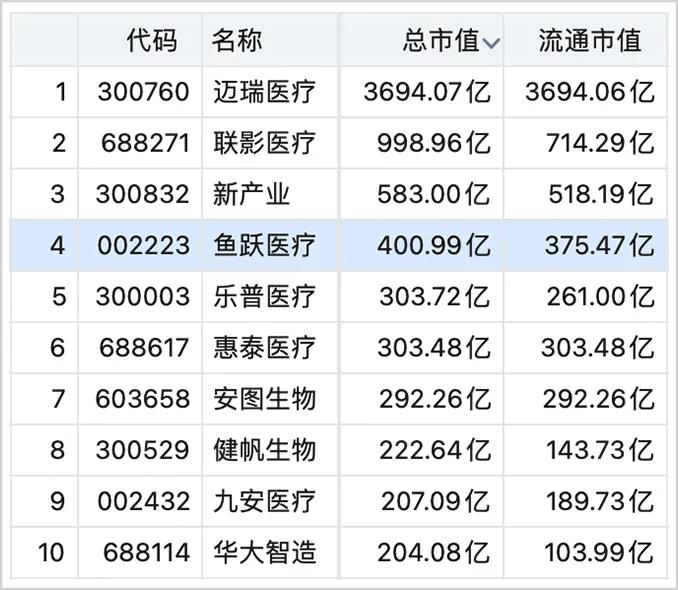 云南白药窝案持续发酵：隐退的400亿医疗大佬，又站在风暴中央