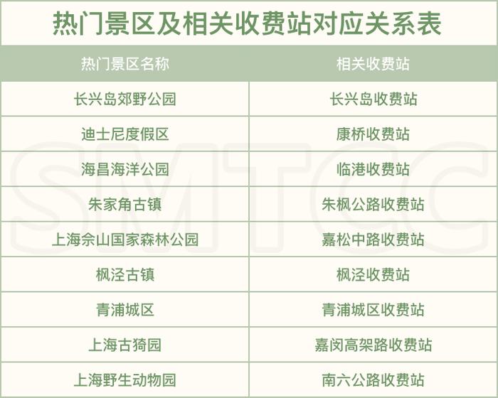 放假啦！地铁宣布：假期最后一天延时、加开，明天上海又要堵堵堵？长江隧道最堵时段是……