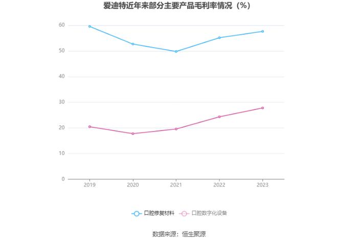 爱迪特：拟首发募资9.55亿元投建牙科产业园等项目 6月17日申购