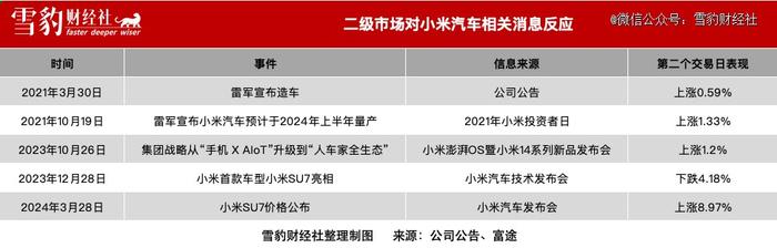 不缺订单的SU7，还没能重新定义小米