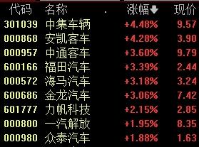 股吧火了，人气飙升4700多名！