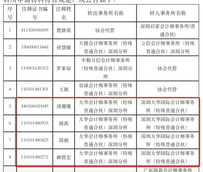 大华所证券服务项目大迁移，承接方深圳大华国际、北京大华国际有何来头？