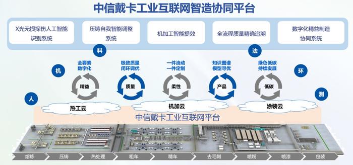 中信戴卡获2024世界人工智能大会最高奖项