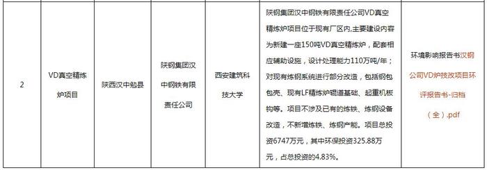 陕西省生态环境厅批复陕钢集团汉中钢铁VD真空精炼炉项目