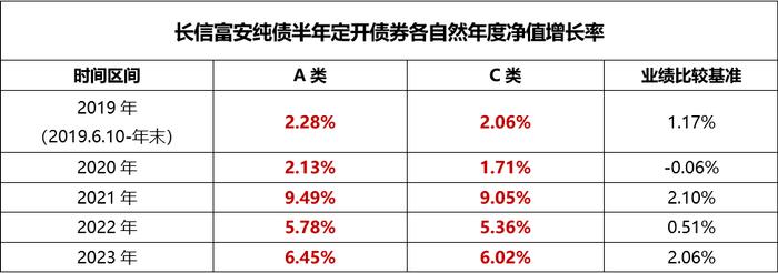 【闲钱家】什么！债基也有自己的“高考学霸”？